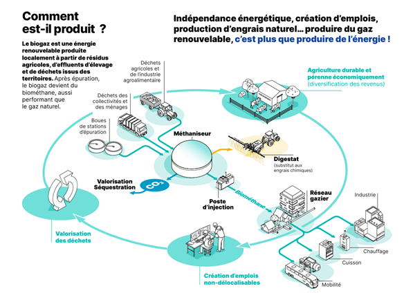 Auvergne-Rhône-Alpes