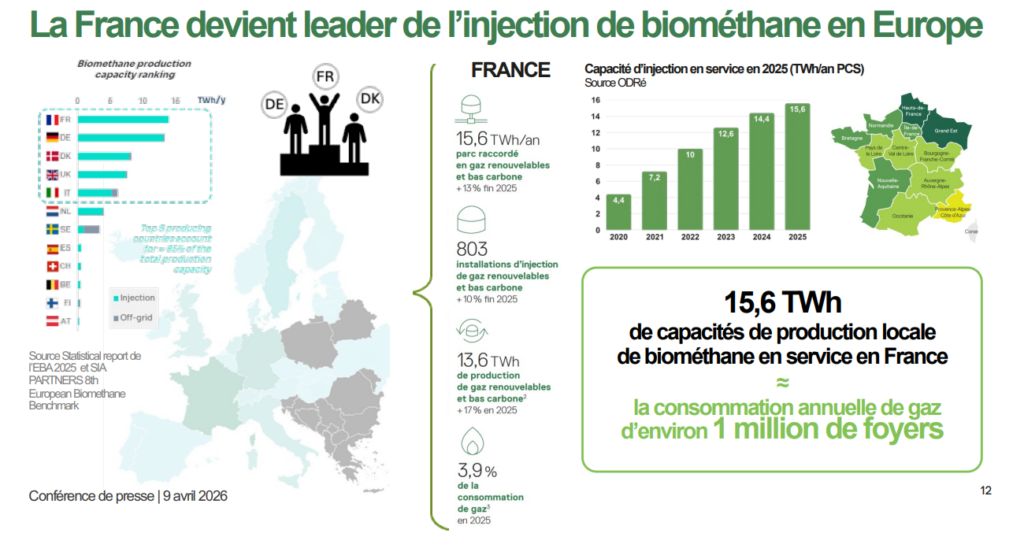 Les gaz verts en lice pour la transition énergétique