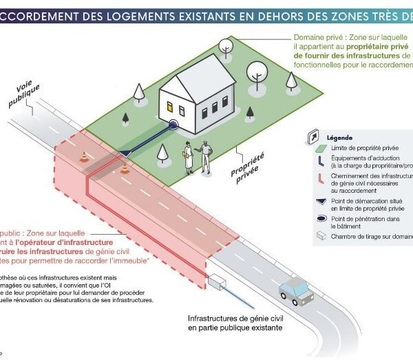 Les zones de responsabilités du propriétaire et de l’opérateur d’infrastructure