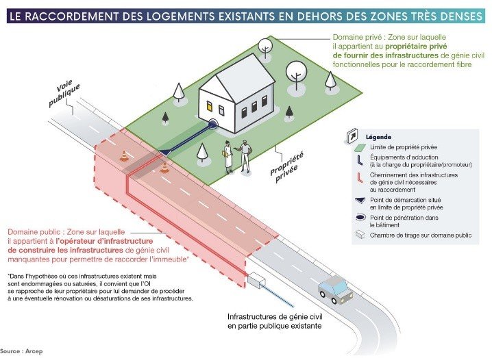 Raccordement fibre en zone moins dense : quelles démarches ?