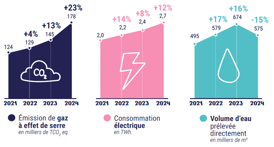 L’Arcep mesure enfin l’impact environnemental de la fibre optique