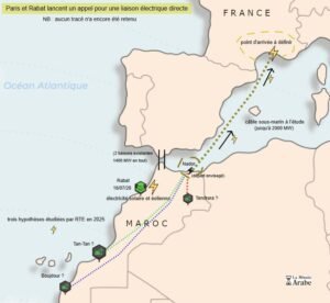 Crédit La Minute Arabe