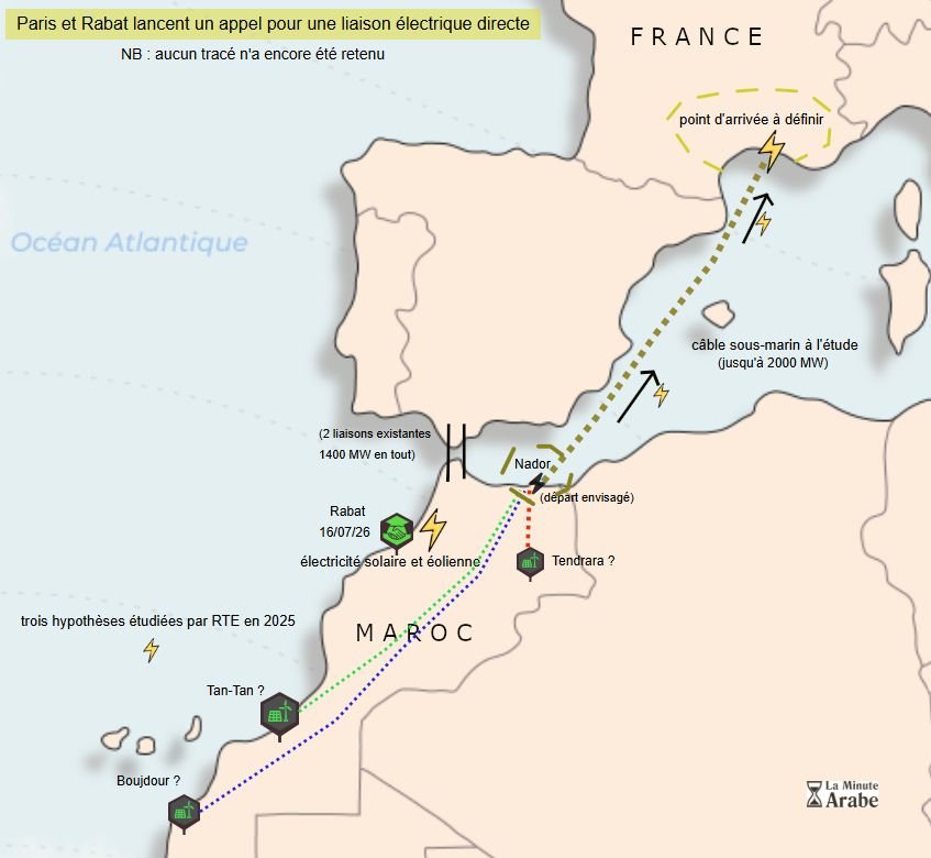 Maroc – France : un projet de liaison électrique sous-marine