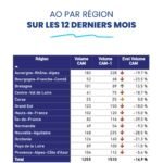 Source SNECOREP/VecteurPlus