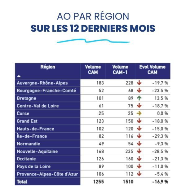 Source SNECOREP/VecteurPlus