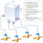 Crédit EAU-LINK