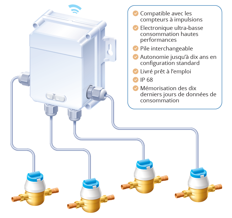 EAU-LINK rend les compteurs d’eau intelligents