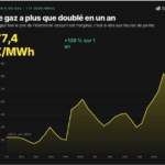 Crédit Storio Energy